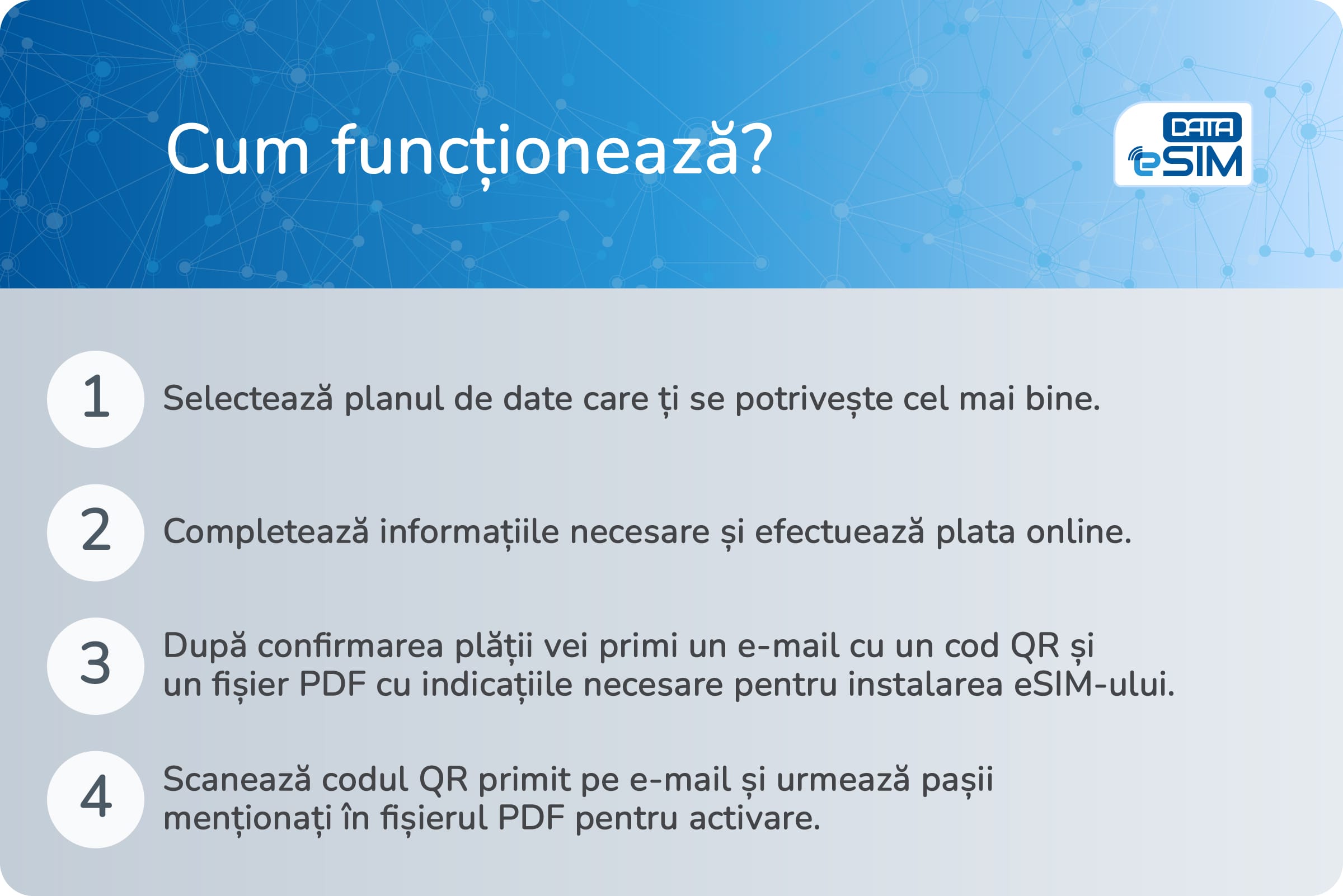 Egipt eSIM - 15 zile - 5 GB - imagine 2